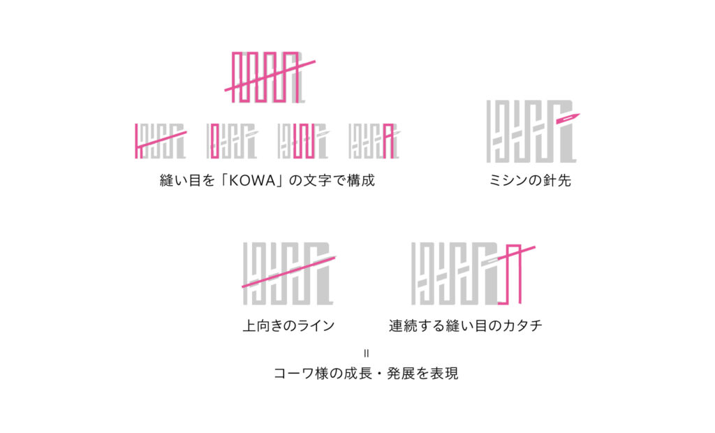 株式会社コーワ様 ロゴマーク3