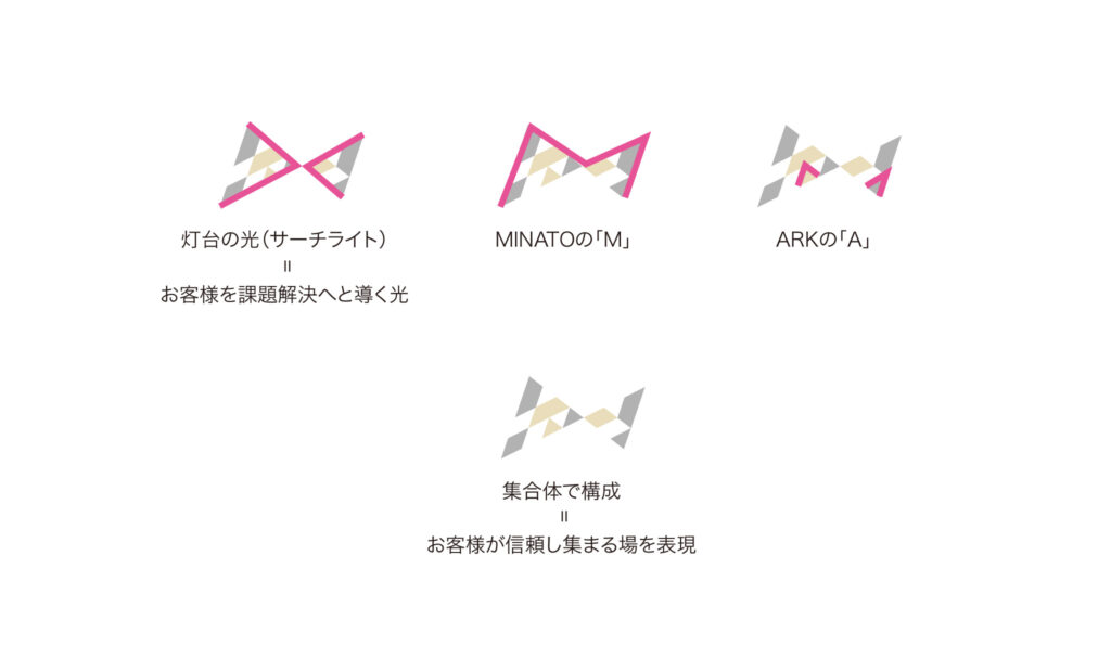 MINATOARK様 ロゴマーク04